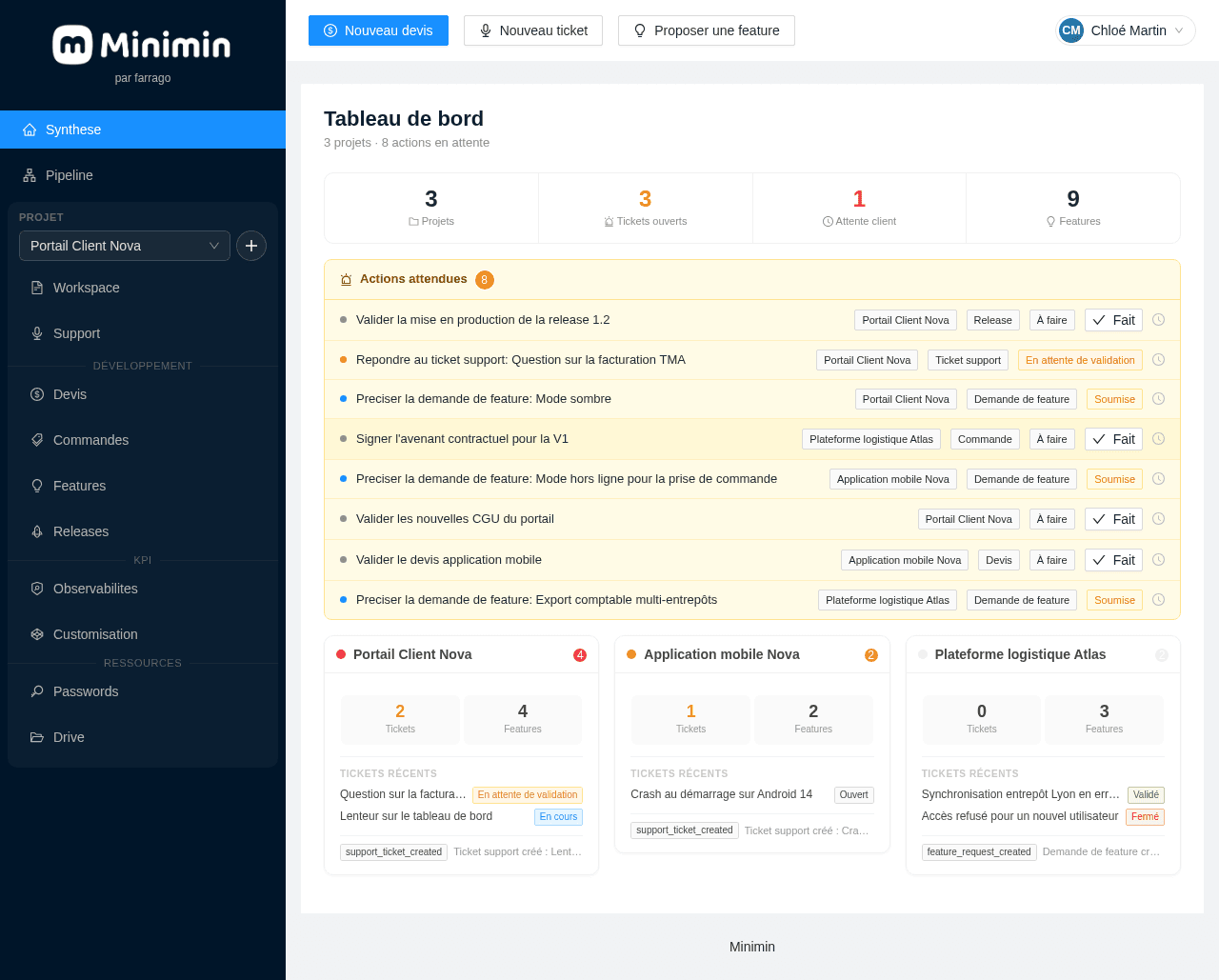 Tableau de bord multi-projets de Minimin
