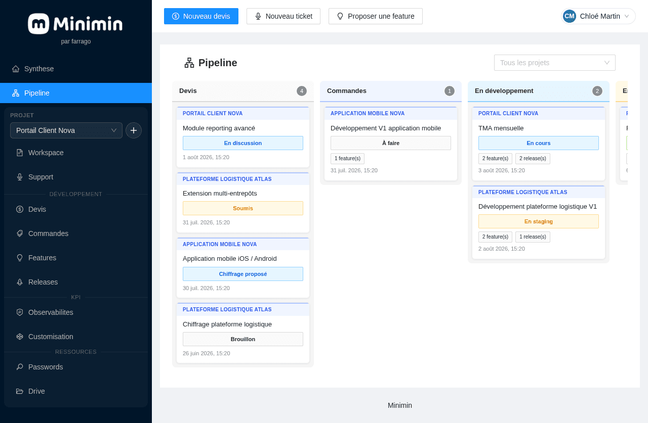 Vue Kanban globale du pipeline Minimin