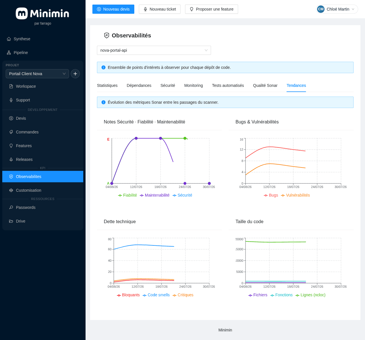 Tendances qualité de code dans Minimin